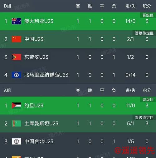 U23亚洲杯｜决赛0比4的比分很残酷，折射出中国足球与亚洲顶尖水平的差距