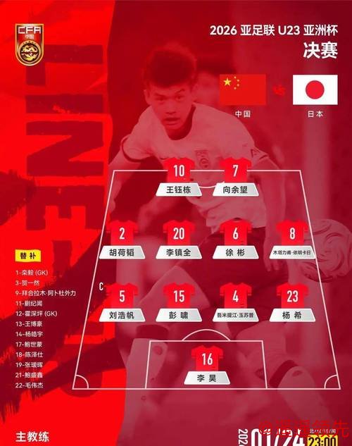 U23亚洲杯｜决赛0比4的比分很残酷，折射出中国足球与亚洲顶尖水平的差距